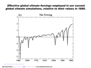 Effective global climate forcings employed in our current global climate simulations, relative to their values in 1880.  h...