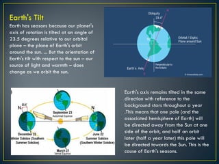 Earth's Tilt
Earth has seasons because our planet's
axis of rotation is tilted at an angle of
23.5 degrees relative to our orbital
plane – the plane of Earth's orbit
around the sun. ... But the orientation of
Earth's tilt with respect to the sun – our
source of light and warmth – does
change as we orbit the sun.
Earth's axis remains tilted in the same
direction with reference to the
background stars throughout a year
.This means that one pole (and the
associated hemisphere of Earth) will
be directed away from the Sun at one
side of the orbit, and half an orbit
later (half a year later) this pole will
be directed towards the Sun. This is the
cause of Earth's seasons.
 
