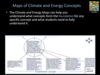 Maps of Climate and Energy Concepts
• The Climate and Energy Maps can help you
  understand what concepts form the foundation for
  any specific concept and what students need to fully
  understand it.
 