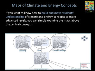 Maps of Climate and Energy Concepts
If you want to know how to build and move students'
understanding of climate and energy concepts to more
advanced levels, you can simply examine the maps
above the central concept.
 