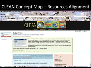 CLEAN Concept Map – Resources Alignment




Screencast
 Hit Play
  Button
 
