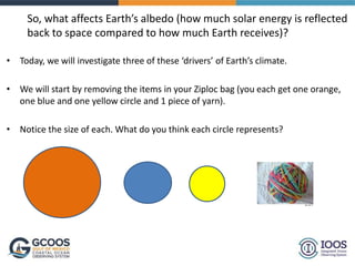 So, what affects Earth’s albedo (how much solar energy is reflected
back to space compared to how much Earth receives)?
• Today, we will investigate three of these ‘drivers’ of Earth’s climate.
• We will start by removing the items in your Ziploc bag (you each get one orange,
one blue and one yellow circle and 1 piece of yarn).
• Notice the size of each. What do you think each circle represents?
 