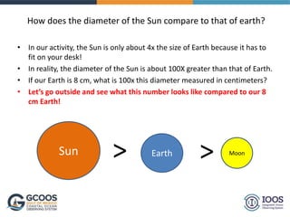 How does the diameter of the Sun compare to that of earth?
• In our activity, the Sun is only about 4x the size of Earth because it has to
fit on your desk!
• In reality, the diameter of the Sun is about 100X greater than that of Earth.
• If our Earth is 8 cm, what is 100x this diameter measured in centimeters?
• Let’s go outside and see what this number looks like compared to our 8
cm Earth!
Sun Earth Moon
> >
 