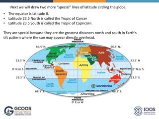 Next we will draw two more “special” lines of latitude circling the globe.
• The equator is latitude 0.
• Latitude 23.5 North is called the Tropic of Cancer
• Latitude 23.5 South is called the Tropic of Capricorn.
They are special because they are the greatest distances north and south in Earth’s
tilt pattern where the sun may appear directly overhead.
 