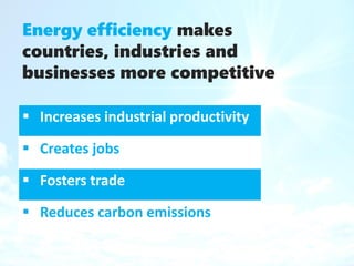 Energy efficiency makes
countries, industries and
businesses more competitive
 Increases industrial productivity
 Creates jobs
 Fosters trade
 Reduces carbon emissions
 