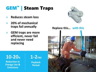 9
GEM™ | Steam Traps
» Reduces steam loss
» 20% of mechanical
traps fail annually
» GEM traps are more
efficient, never fail
and never need
replacing
1-2YRS
Payback
Period
Replace this… with this
10-20%
Reduction in
Energy Use &
Emissions
 