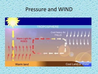 Pressure and WIND
 