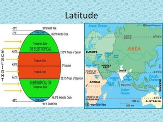 Latitude
 