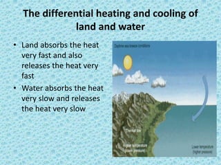 The differential heating and cooling of
land and water
• Land absorbs the heat
very fast and also
releases the heat very
fast
• Water absorbs the heat
very slow and releases
the heat very slow
 