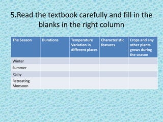 5.Read the textbook carefully and fill in the
blanks in the right column
The Season Durations Temperature
Variation in
different places
Characteristic
features
Crops and any
other plants
grows during
the season
Winter
Summer
Rainy
Retreating
Monsoon
 