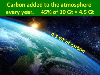 Pause for
Climate Science Discussion
 