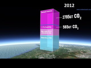 1750 Atmospheric carbon 2016
560 Gt 807 Gt
260 ppm 407 ppm
350 ppm = 700 Gt
 