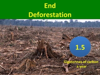Canada’s 2015
CO2 emissions
500Megatonnes of CO2
 