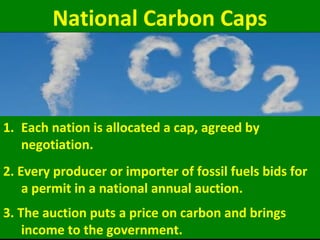 Canada’s
Annual CO2 Reduction
25
Mt of CO2
 
