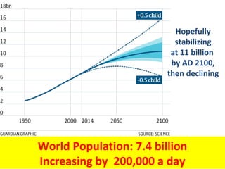 Guy Dauncey 2015
www.earthfuture.comVancouver Island, British Columbia
 