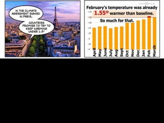 Fossil fuels importedFossil fuels imported
Fossil fuels extractedFossil fuels extracted
 