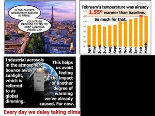 An Annual Fossil Fuel Permits AuctionAn Annual Fossil Fuel Permits Auction
 