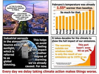 The Race to ZeroThe Race to Zero
 