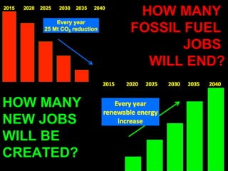 The Ten Most Important
Climate Action Clusters
8. Create targets, policies and regulations to help
Canada’s emissions-intensive industries reduce their
emissions and shift to 100% renewable energy
 