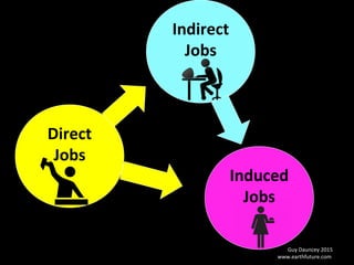 The Ten Most Important
Climate Action Clusters
10. Work with other nations
to accelerate global progress
 