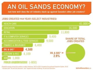 92%of British Columbians
want to see a plan
to develop jobs in
the renewable energy
sector.
Oracle Poll, November 2015
 