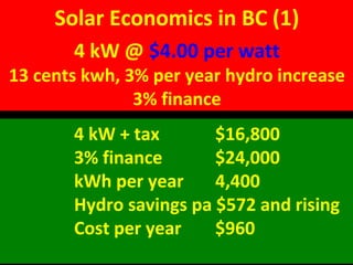 Car sharing - Car2Go
100,000 members in Vancouver
 