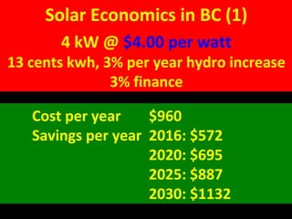 Provincial and national goals and incentives
for EV uptake.
 