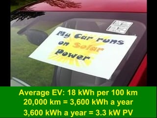 EV and Hybrid EV sales in Norway
pass 30% market share
 
