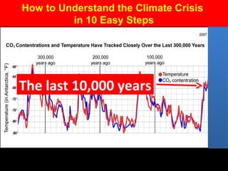 The future British Columbia during the last Ice Age
 