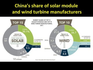 The Falling Price of EV Lithium Batteries
2018
 