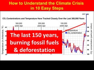 How to Understand the Climate Crisis
in 10 Easy Steps
Ice ageIce age
Over 700,000 years, carbon dioxide (blue) and
temperature (red) tracked each other very closely.
 