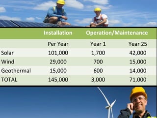 40 ton truck, 100 km range, 3-4 hours recharge
 