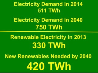 Swiss E-Force 18 tonne electric truck
300 km range
80–110 kWh per 100 km at highway speed
 