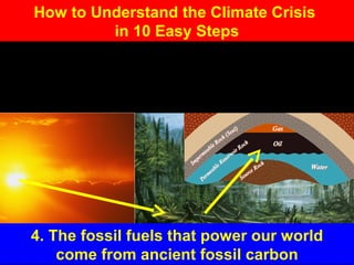 How to Understand the Climate Crisis
in 10 Easy Steps
Ice
age
Ice
age
 