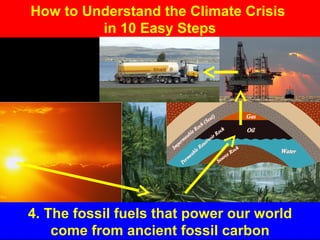 How to Understand the Climate Crisis
in 10 Easy Steps
The last 150 years,
burning fossil fuels
& deforestation
 