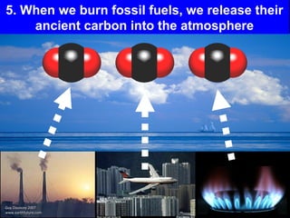 Guy Dauncey 2015
www.earthfuture.com
How to Understand the Climate Crisis
in 10 Easy Steps
4. The fossil fuels that power our world
come from ancient fossil carbon
 