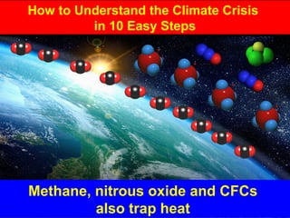 Guy Dauncey 2013
www.earthfuture.com
6. When we destroy forests, we release their
carbon into the atmosphere
How to Understand the Climate Crisis
in 10 Easy Steps
 