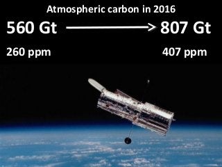 Atmospheric carbon in 2016
560 Gt 807 Gt
260 ppm 407 ppm
 