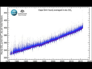 How to Understand the Climate Crisis
in 10 Easy Steps
 