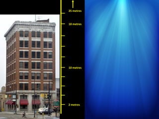 Where the heat is going
 