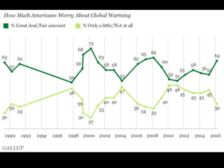If global warming exceeds
1.6°C
up to
31%
of Earth’s species
will be committed to
extinction,
having nowhere to go
to escape the rising heat
 