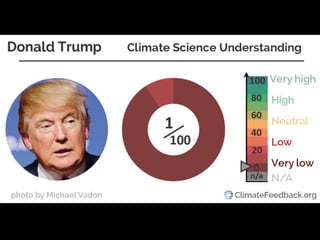 The four human causes
of the climate crisis
1. Burning fossil fuels
2. Eating meat, dairy
3. Destroying forests
4. Destructive economy
 