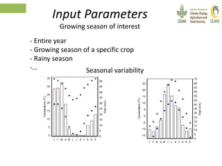 Climate Analogues - Introduction