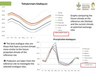 Climate Analogues - Introduction