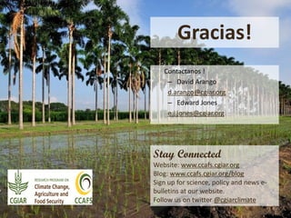 Climate Analogues - Introduction