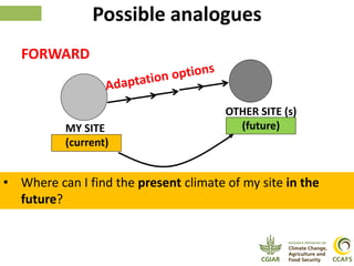 Climate Analogues - Introduction