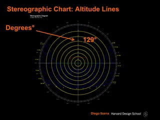 Climate Analysis Workshop for weather files | PDF