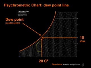 Climate Analysis Workshop for weather files | PDF