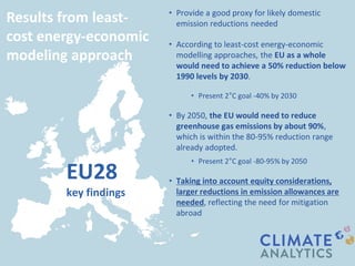EU28
key findings
• Provide a good proxy for likely domestic
emission reductions needed
• According to least-cost energy-e...