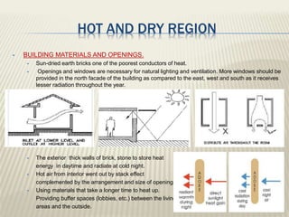 HOT AND DRY REGION
 BUILDING MATERIALS AND OPENINGS.
 Sun-dried earth bricks one of the poorest conductors of heat.
 Openings and windows are necessary for natural lighting and ventilation. More windows should be
provided in the north facade of the building as compared to the east, west and south as it receives
lesser radiation throughout the year.
 The exterior thick walls of brick, stone to store heat
energy in daytime and radiate at cold night.
 Hot air from interior went out by stack effect
complemented by the arrangement and size of openings.
 Using materials that take a longer time to heat up.
Providing buffer spaces (lobbies, etc.) between the living
areas and the outside.
 